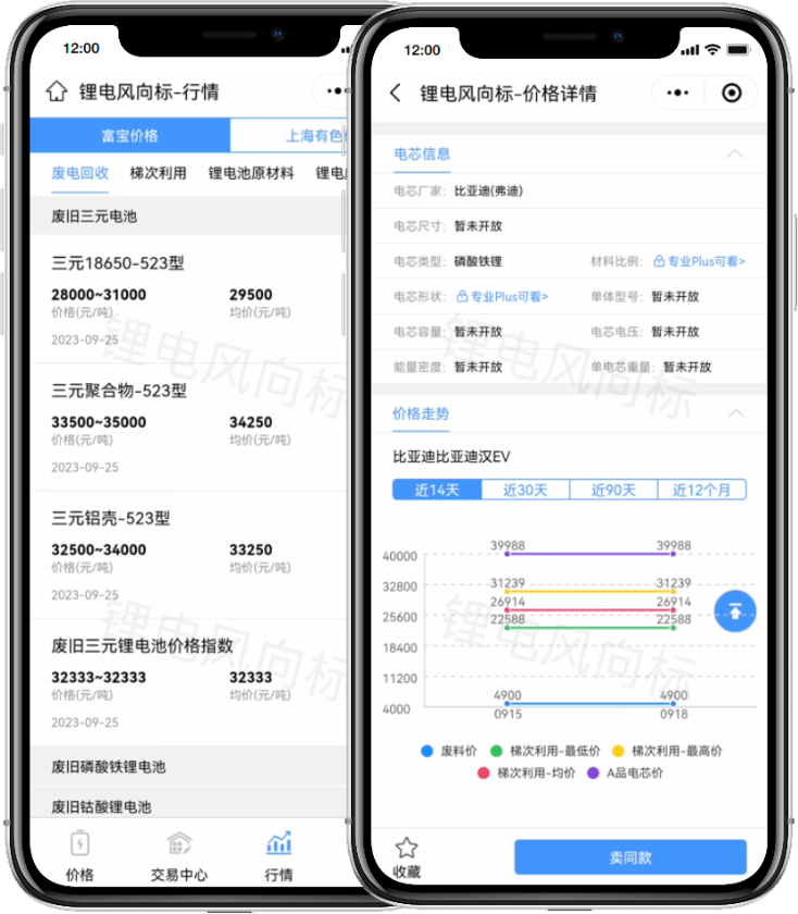 随时查看电池的价格走势行情电池原材料价格